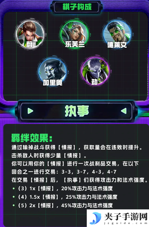 《金铲铲之战》s14执事羁绊奖励表一览