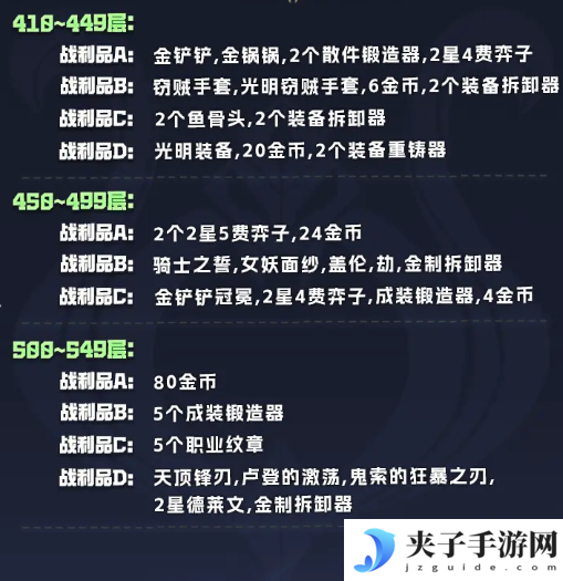 《金铲铲之战》s14执事羁绊奖励表一览