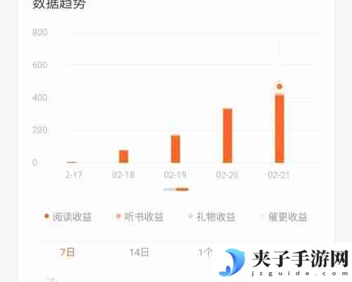 番茄小说签约后就有收入吗