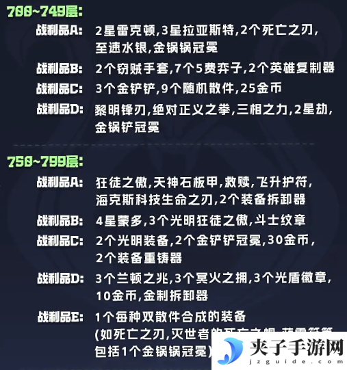 《金铲铲之战》s14执事羁绊奖励表一览