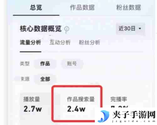 抖音极速版发作品影响流量吗