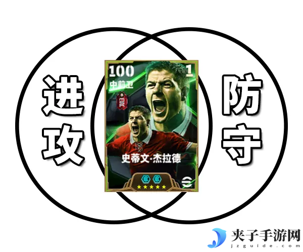 传奇队长杰拉德登陆绿茵，红色风暴袭卷实况