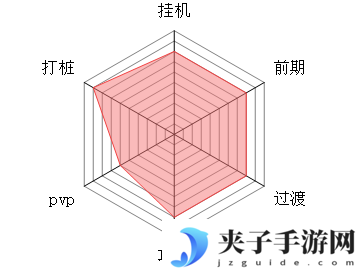 《大梦道心录》各流派详解