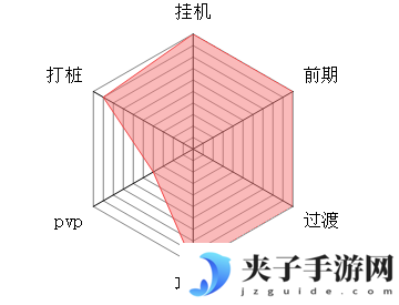 《大梦道心录》各流派详解