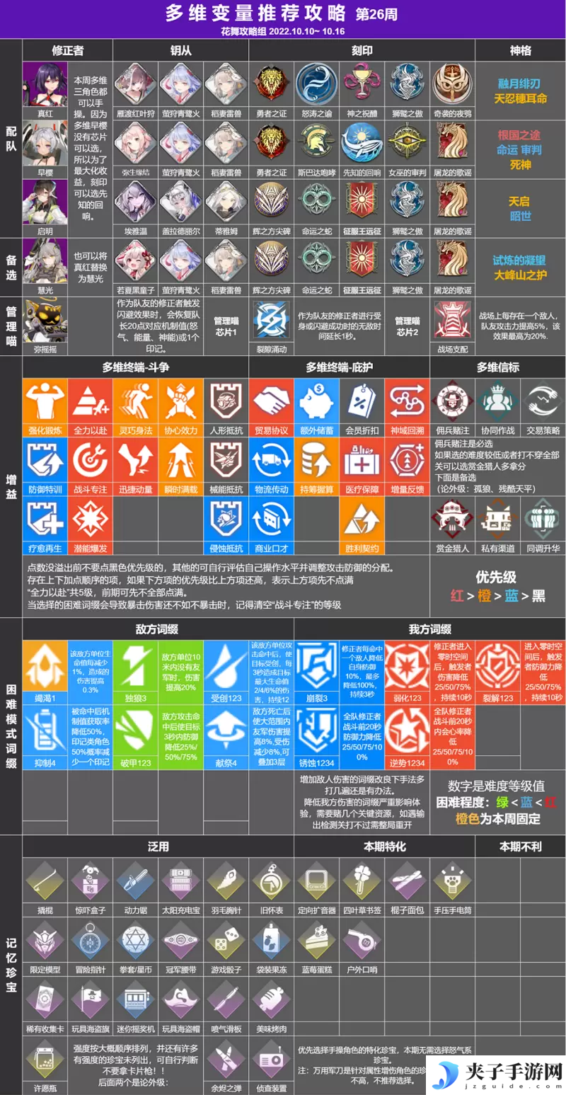 深空之眼多维变量第26期打法一览