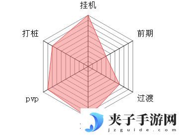 《大梦道心录》各流派详解