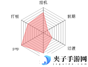 《大梦道心录》各流派详解