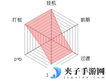 《大梦道心录》各流派详解