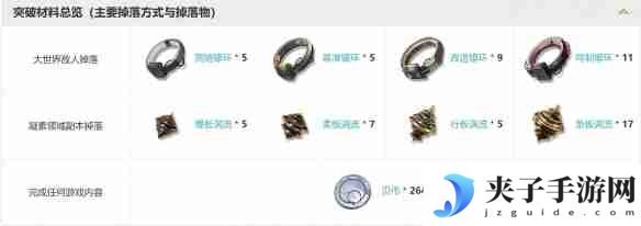 鸣潮四星音感仪大海的馈赠怎么样 鸣潮四星音感仪大海的馈赠全面解析