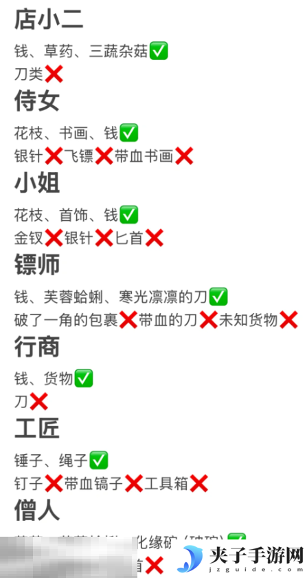 燕云十六声酒肆探奇夜宿迷影怎么做 新活动速刷攻略来袭
