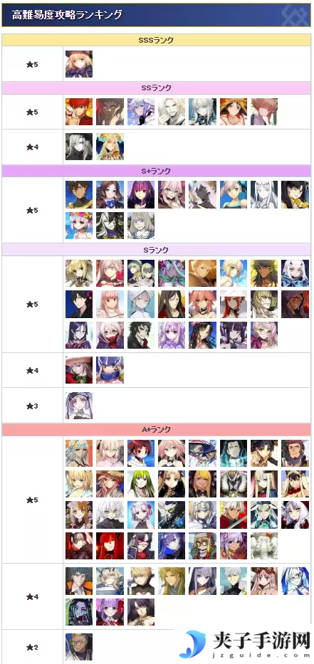 fgo8月节奏榜2022