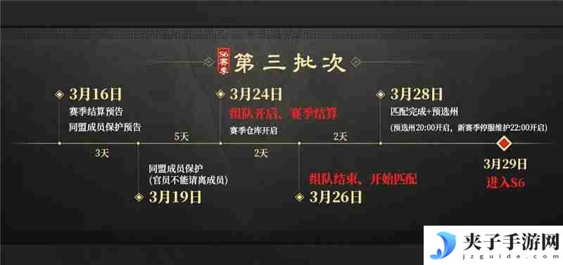 三国谋定天下S6问鼎赛季结算流程一览​