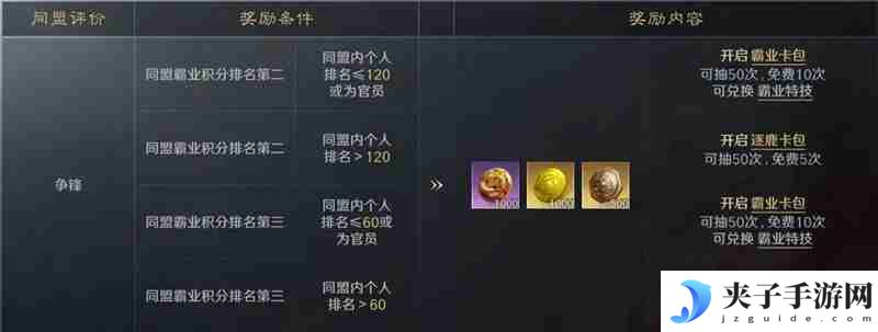 三国谋定天下S6问鼎赛季结算流程一览​