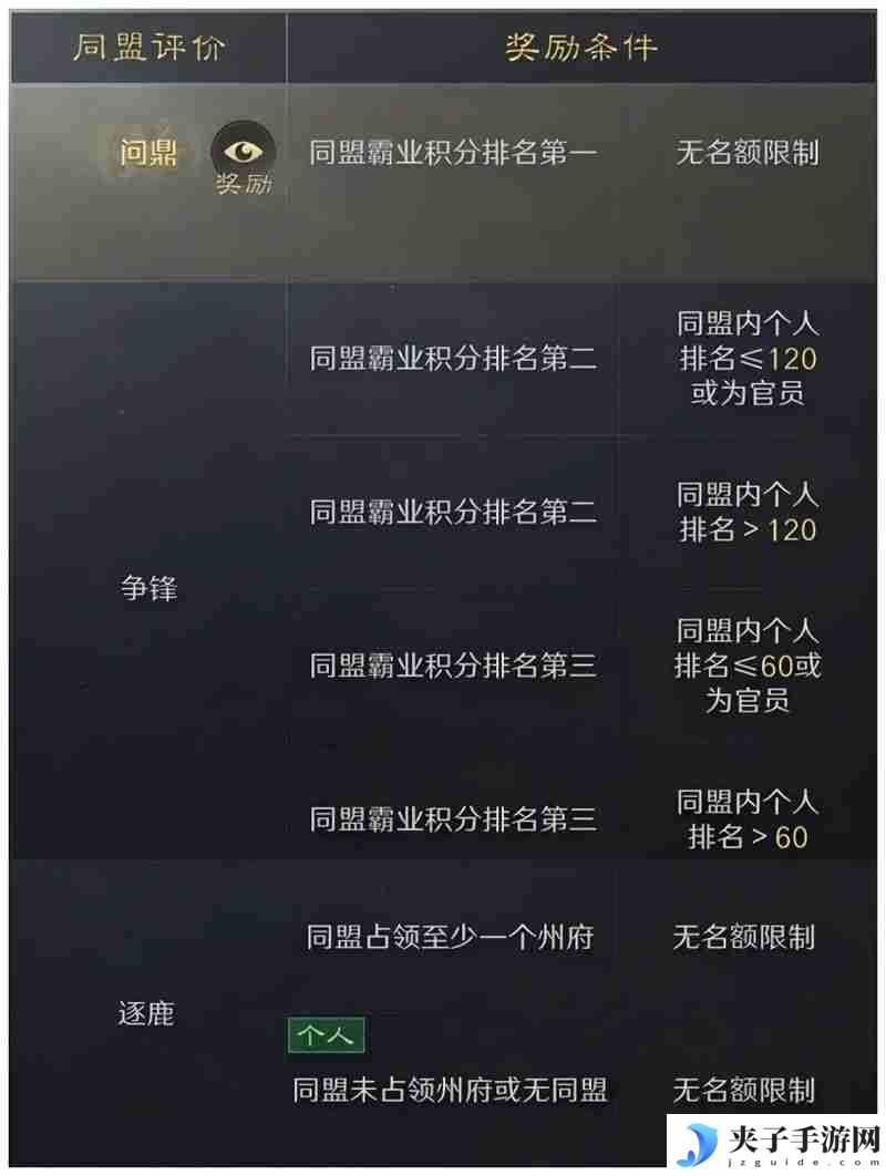 三国谋定天下S6问鼎赛季结算流程一览​