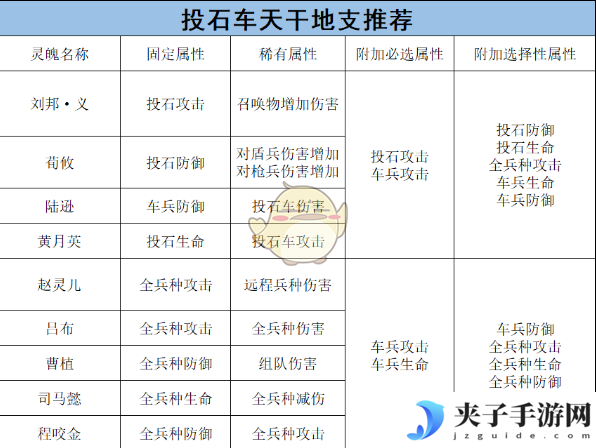 《乱世王者》车兵的将灵养成攻略