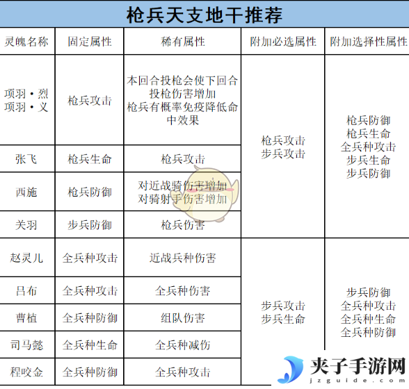 《乱世王者》步兵的将灵养成攻略