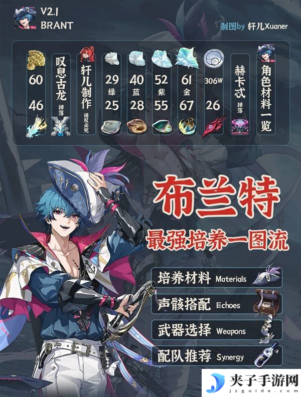 《鸣潮》布兰特全面培养攻略 布兰特如何正确培养