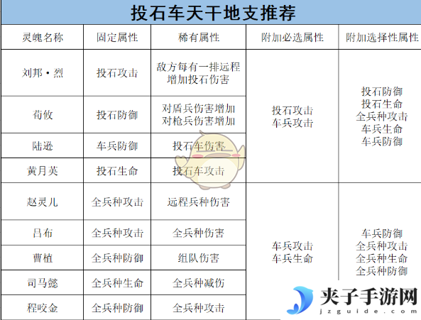 《乱世王者》车兵的将灵养成攻略