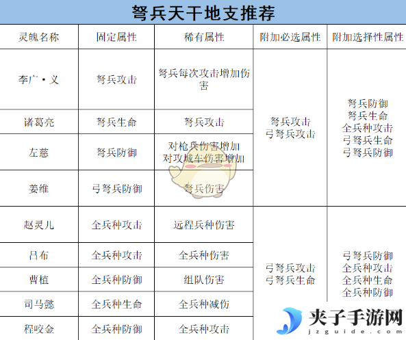 《乱世王者》将灵养成攻略之弓弩篇