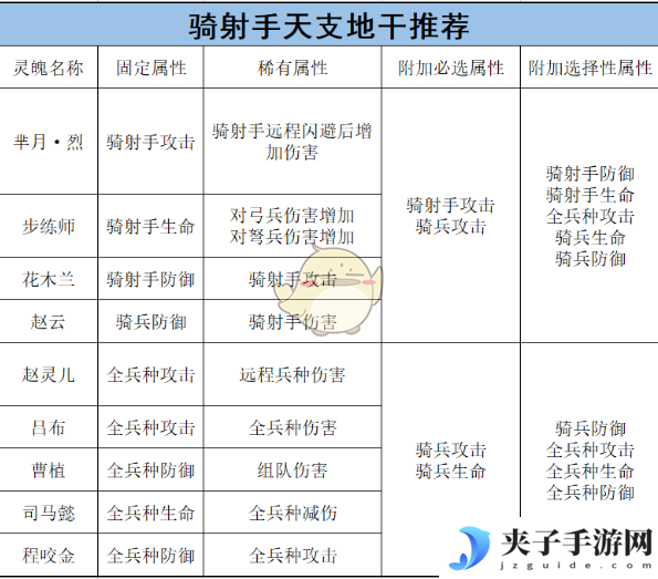 《乱世王者》骑兵的将灵养成攻略