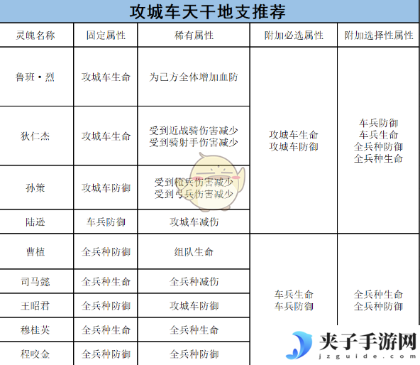 《乱世王者》车兵的将灵养成攻略