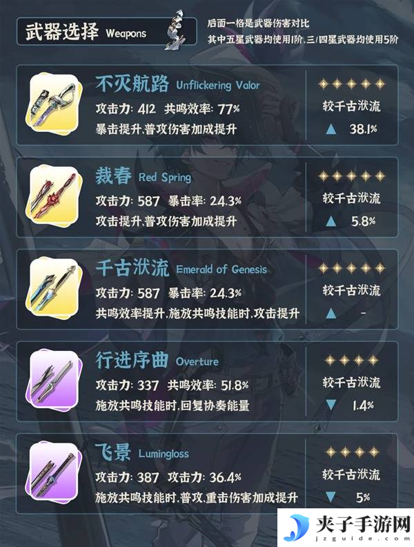 《鸣潮》布兰特全面培养攻略 布兰特如何正确培养