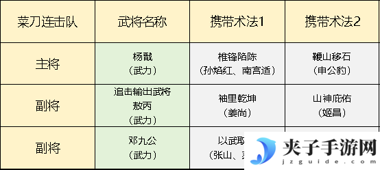 《封神：开天》五队共存体系思路推荐