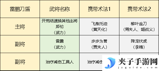 《封神：开天》雷鹏刀盾搭配攻略
