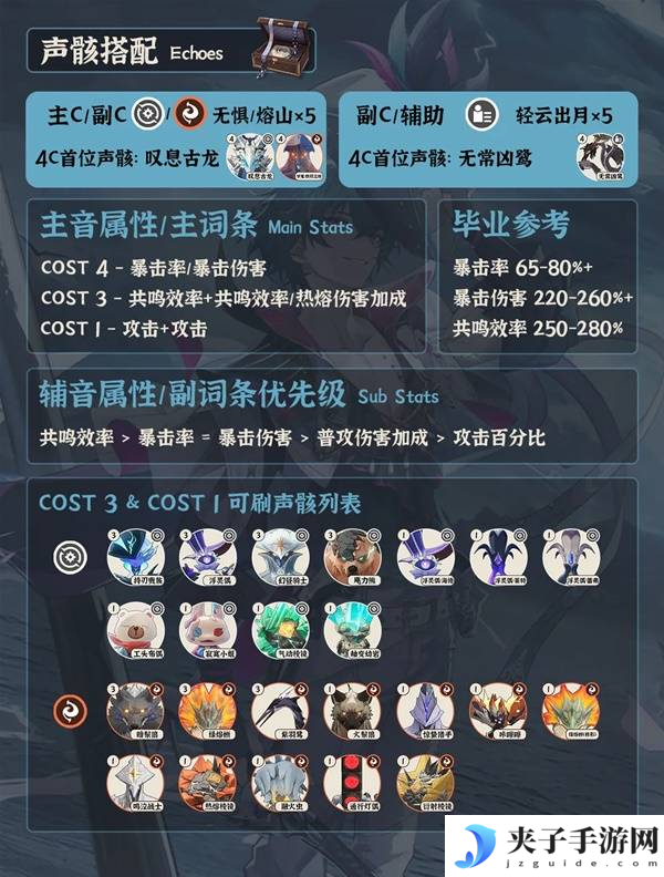 《鸣潮》布兰特全面培养攻略 布兰特如何正确培养