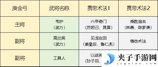 《封神：开天》庚金弓搭配攻略