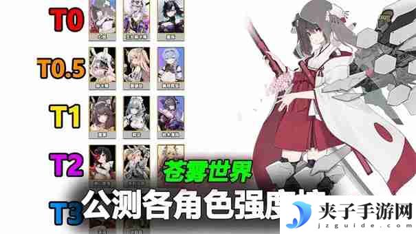 苍雾世界角色强度榜