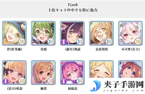 公主连结日服2022强度排名