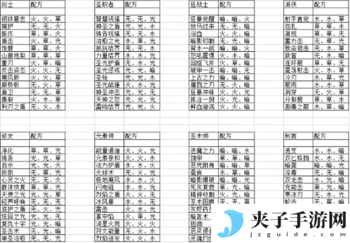 元素方尖技能怎么合成