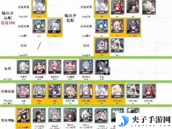 苍雾世界角色强度榜