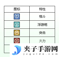《高达钢铁之诗》正义高达灼烧流阵容解析