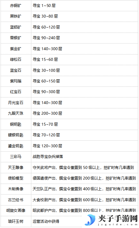《盛唐烟雨》寻宝攻略