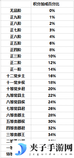 《盛唐烟雨》宴会攻略