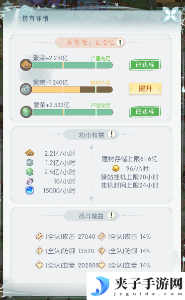 《盛唐烟雨》坊市攻略