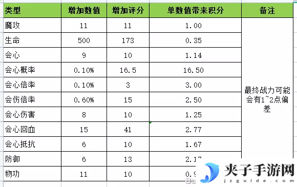 龙之国物语宝宝武器升级方法推荐