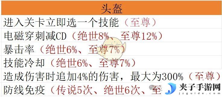 《僵尸射击》宝石毕业搭配方案