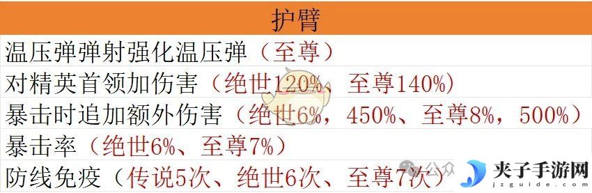 《僵尸射击》宝石毕业搭配方案