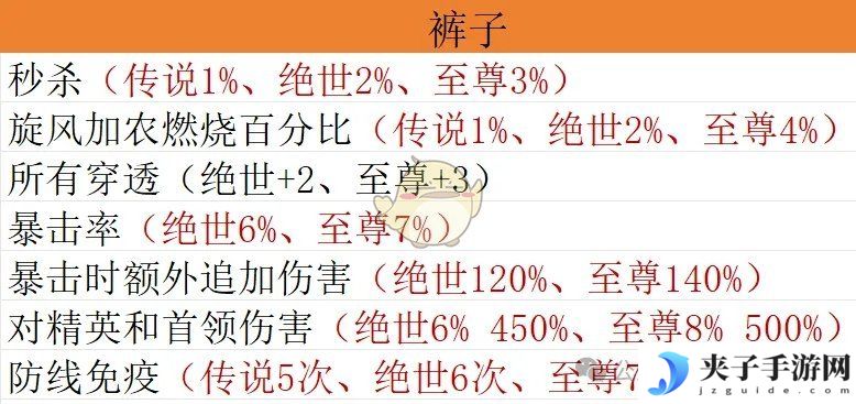 《僵尸射击》宝石毕业搭配方案