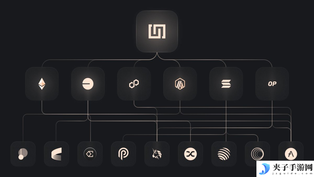 “Web3用户体验层”Infinex是什么？如何参与空投？