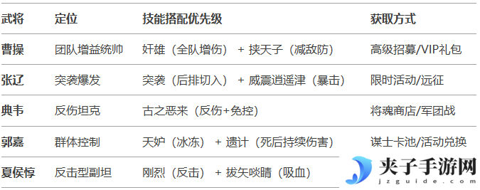 《三国兵临天下》魏国（控制流）阵容攻略