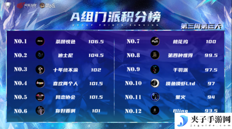 长夜将至，觉醒苍穹，2025狼人杀门派联赛·第五赛季常规赛火热进行中