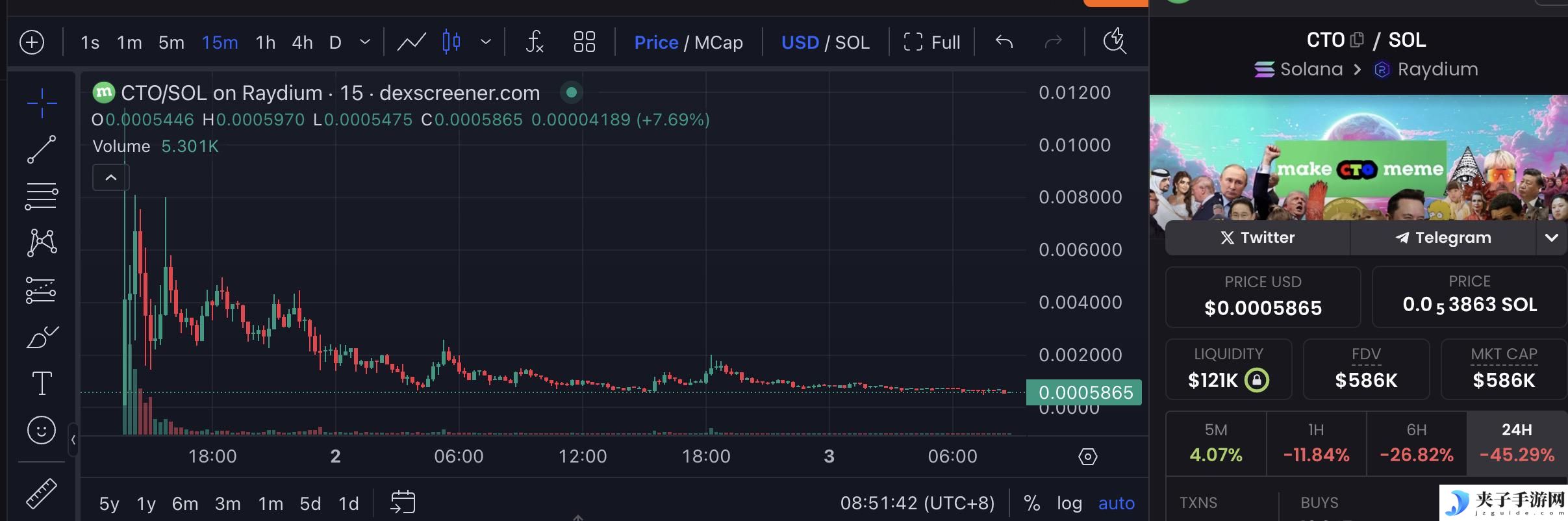 同名MEME炒作加剧内卷化，Rug事件频发下社区接管“CTO”成胜负手