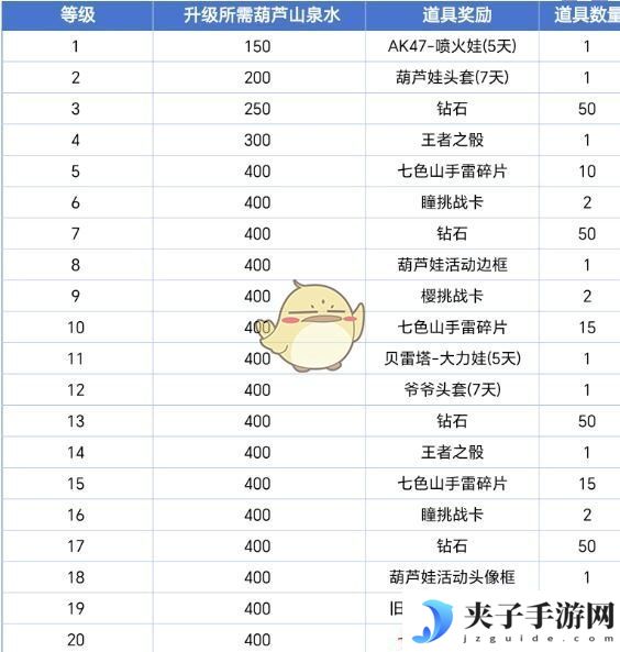 《穿越火线：枪战王者》葫芦娃活动玩法介绍