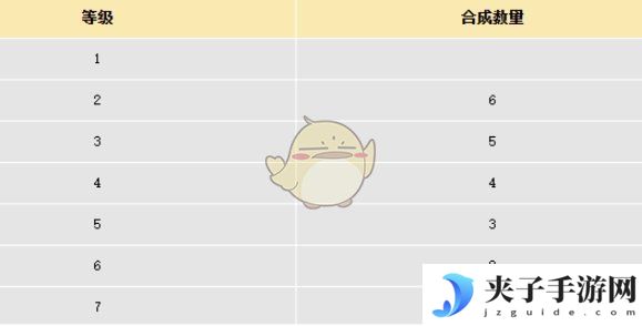 《大话西游》宝石合成攻略