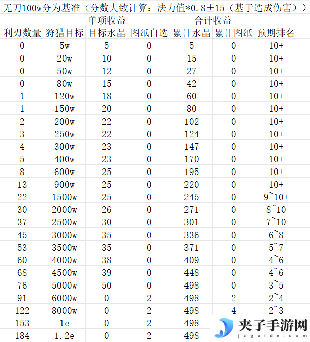 《大梦道心录》副本秘境挑战篇