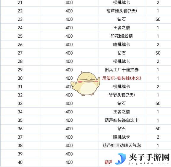 《穿越火线：枪战王者》葫芦娃活动玩法介绍